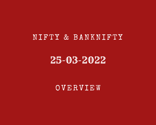 Nifty / Bank Nifty Prediction for 25 March 2022